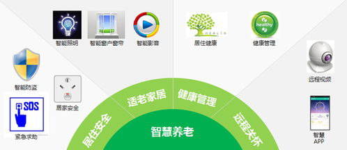 智慧養(yǎng)老新篇章 基于WiFi技術的高效智慧養(yǎng)老解決方案